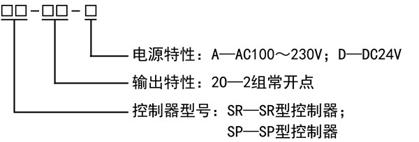 SR/SP 安全控制器規(guī)格型號